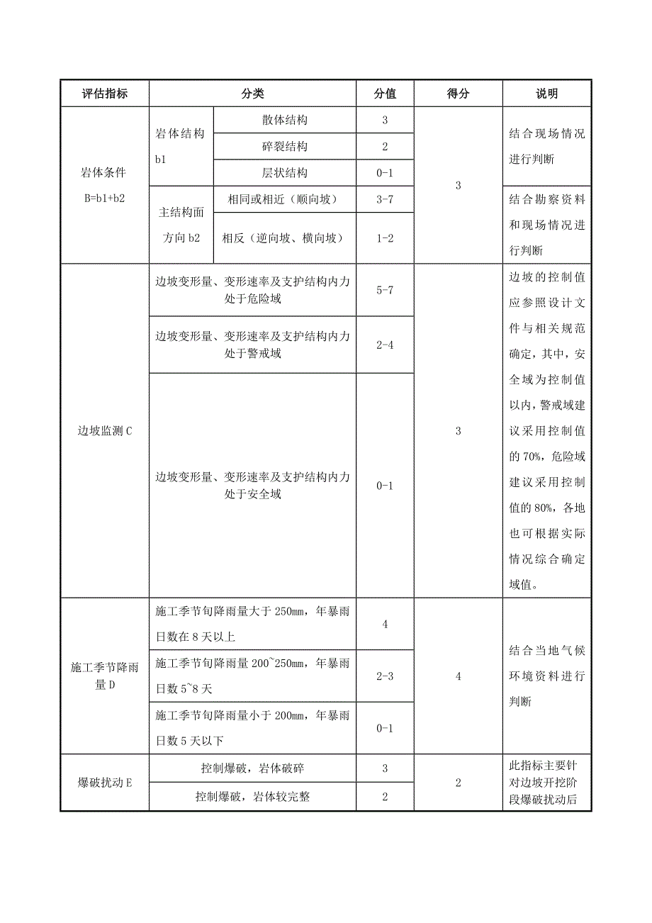 路堑高边坡工程专项风险评估.doc_第3页