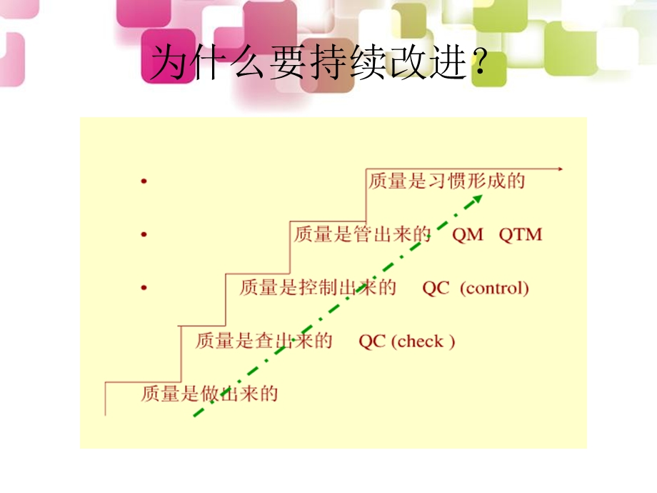 各种管理工具在医院管理中的应用.ppt_第3页