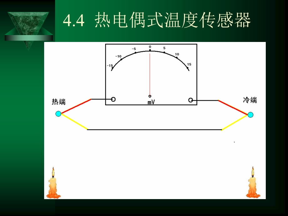 热电偶传感器电子教案.ppt_第2页