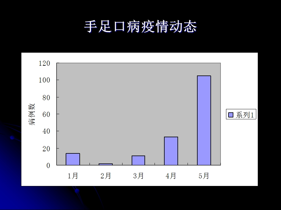 沧浪区手足口病防控工作培训PPT课件.ppt_第3页