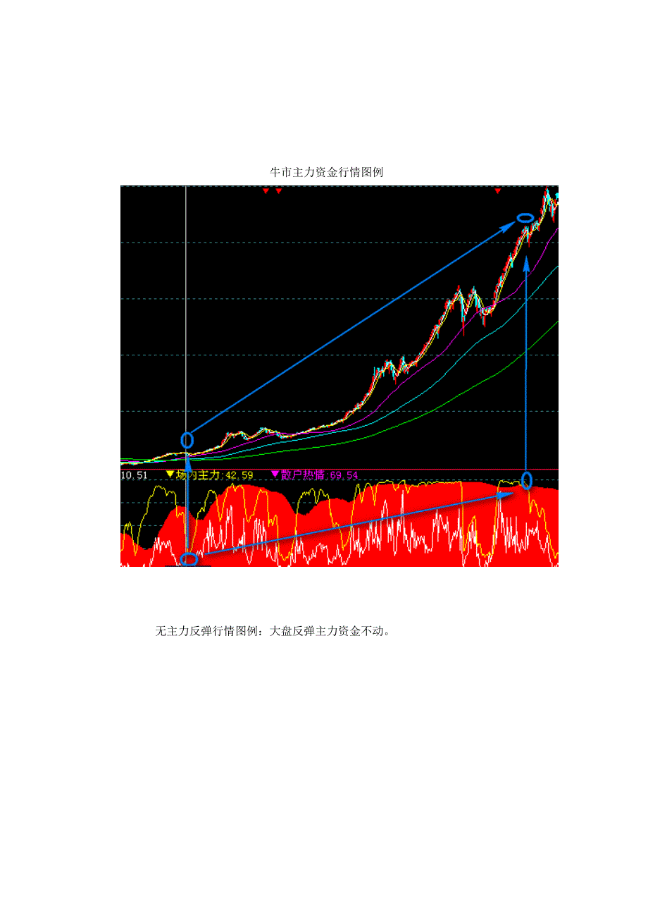 资金分析UC课堂教材.doc_第3页