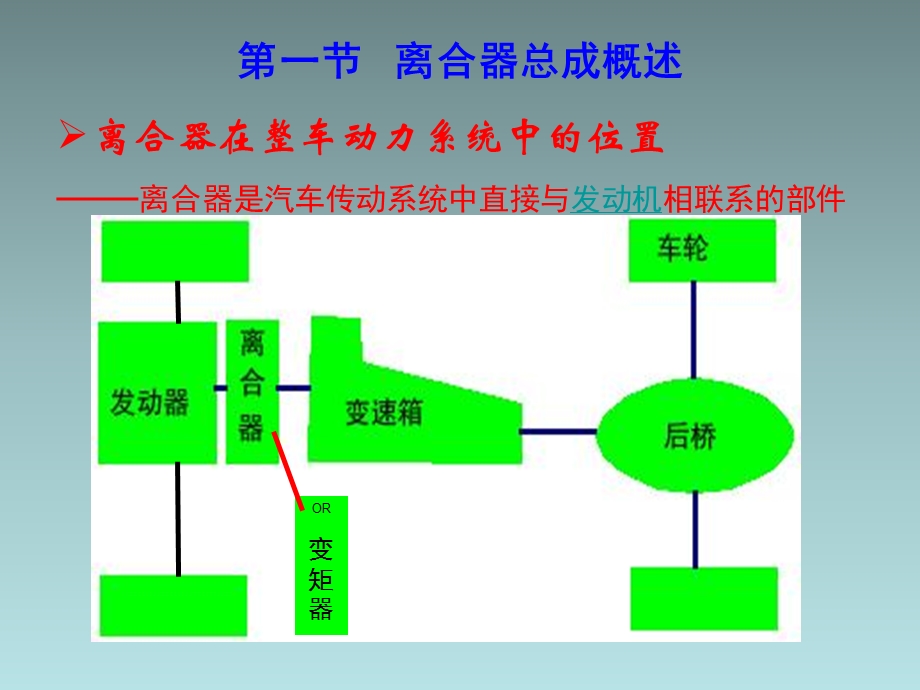 离合器总成详解.ppt_第3页