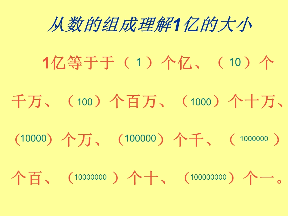 1亿有多大[1].ppt_第3页