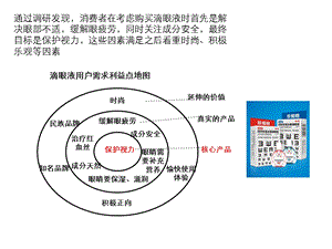 广告策划建议：将功能利益点通情感利益点相结合站.ppt