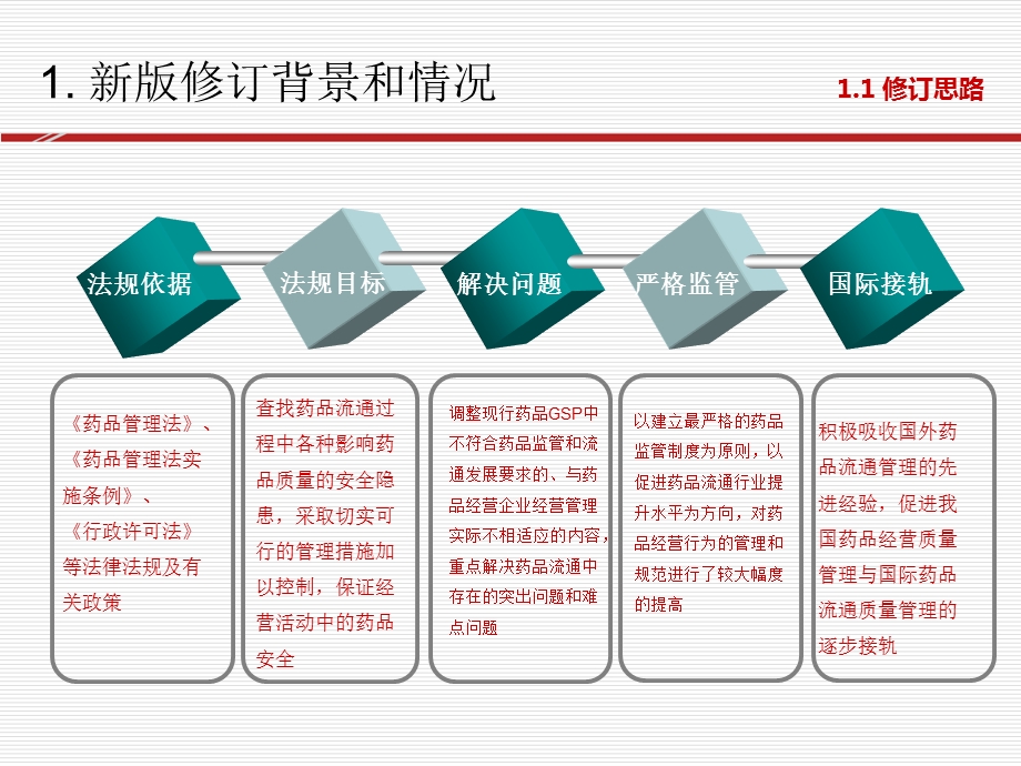 新版GSP《药品经营质量管理规范》释义V.ppt_第3页