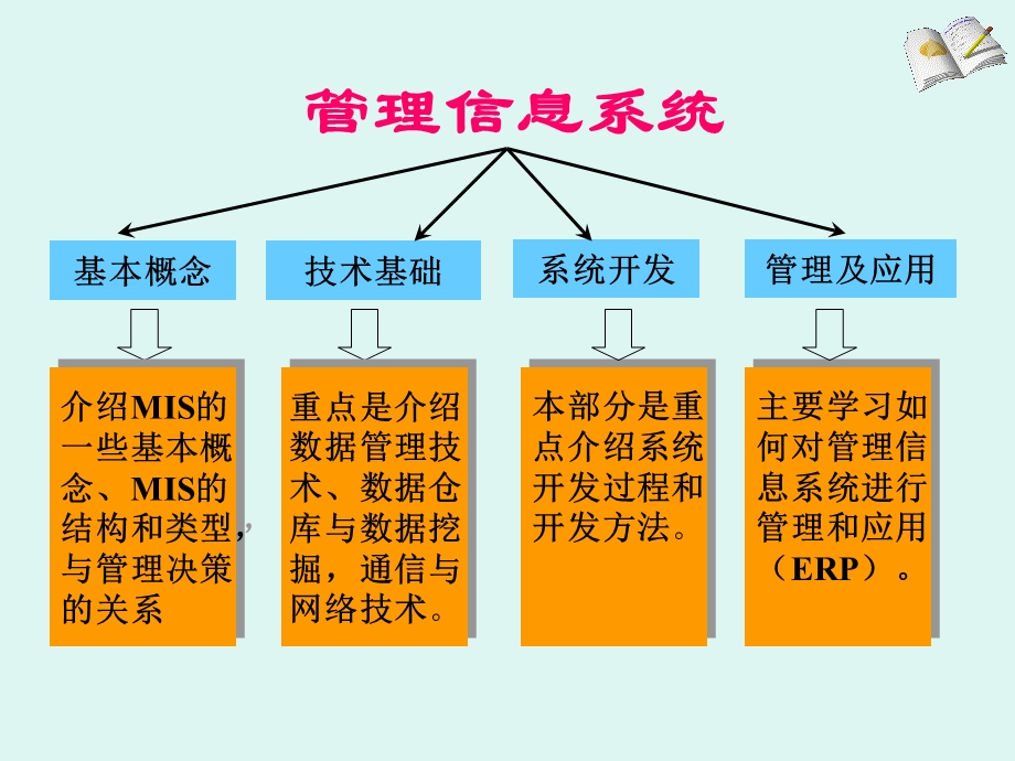 管理信息系统基本概念.ppt_第3页