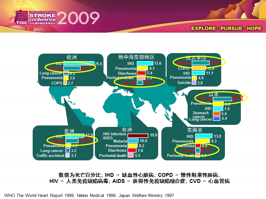 缺血性卒中血压管理的个体化策略姚国恩.ppt_第2页