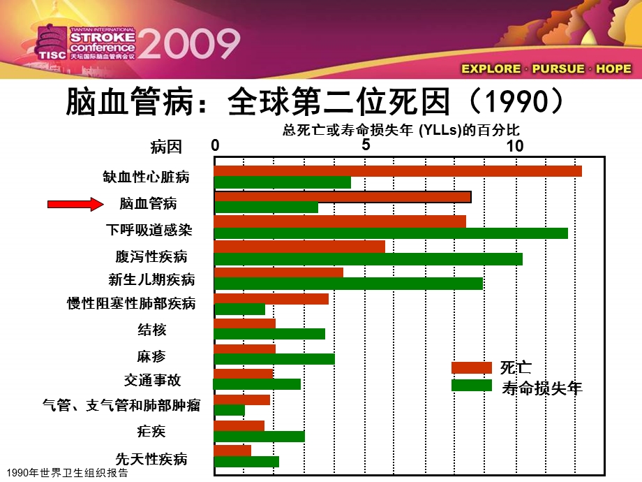 缺血性卒中血压管理的个体化策略姚国恩.ppt_第3页