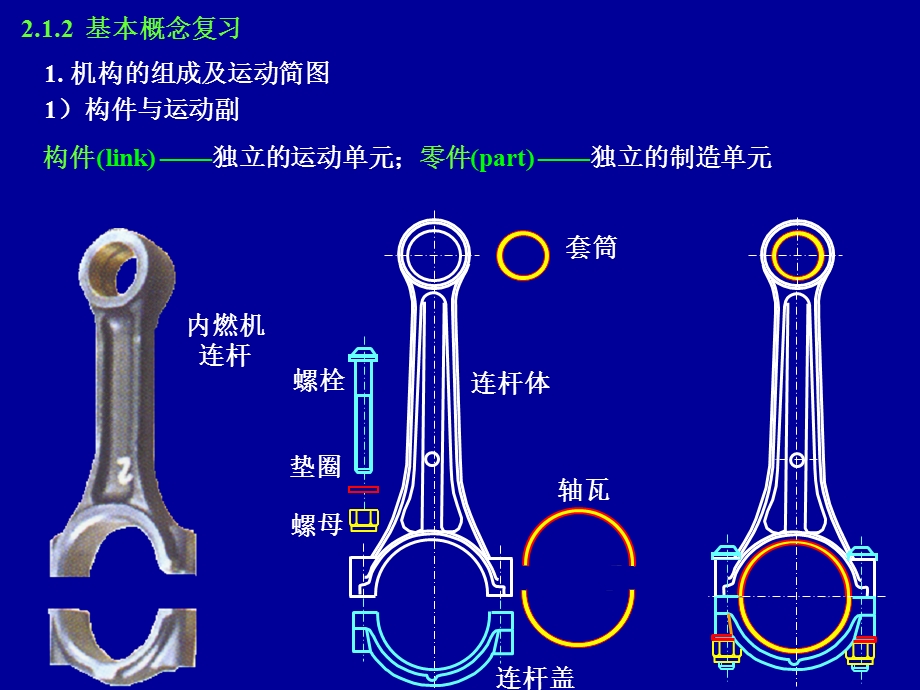 机械原理课件第2章机构的组成原理和机构类型综合.ppt_第3页