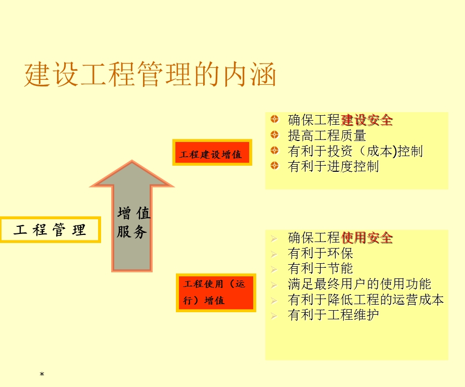 石材幕墙施工质量控制讲座.ppt_第3页