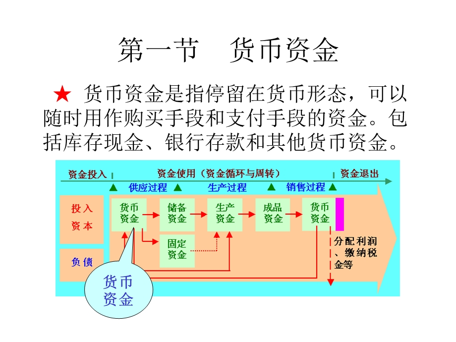 流动资产会计学习资料.ppt_第2页