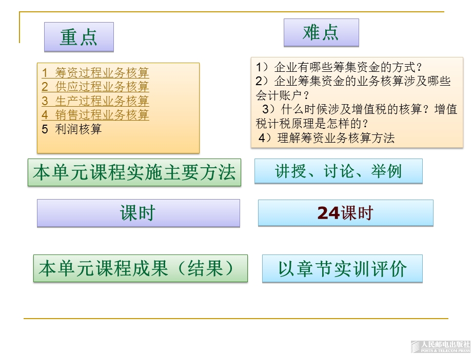 模块二工业企业经济业务核算.ppt_第3页