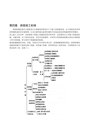 路面施工机械.doc