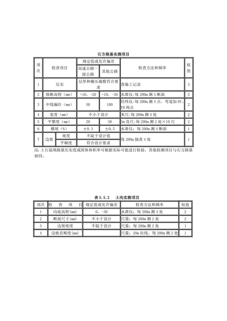 路桥工程技术.doc_第3页