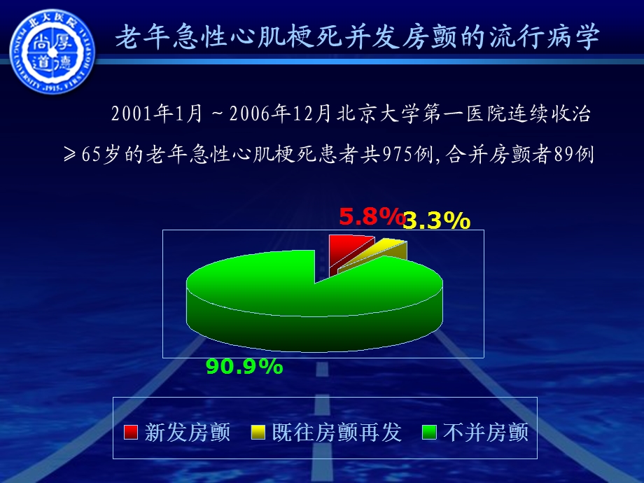 老年急性心肌梗死并发房颤流行病学与预后.ppt_第2页