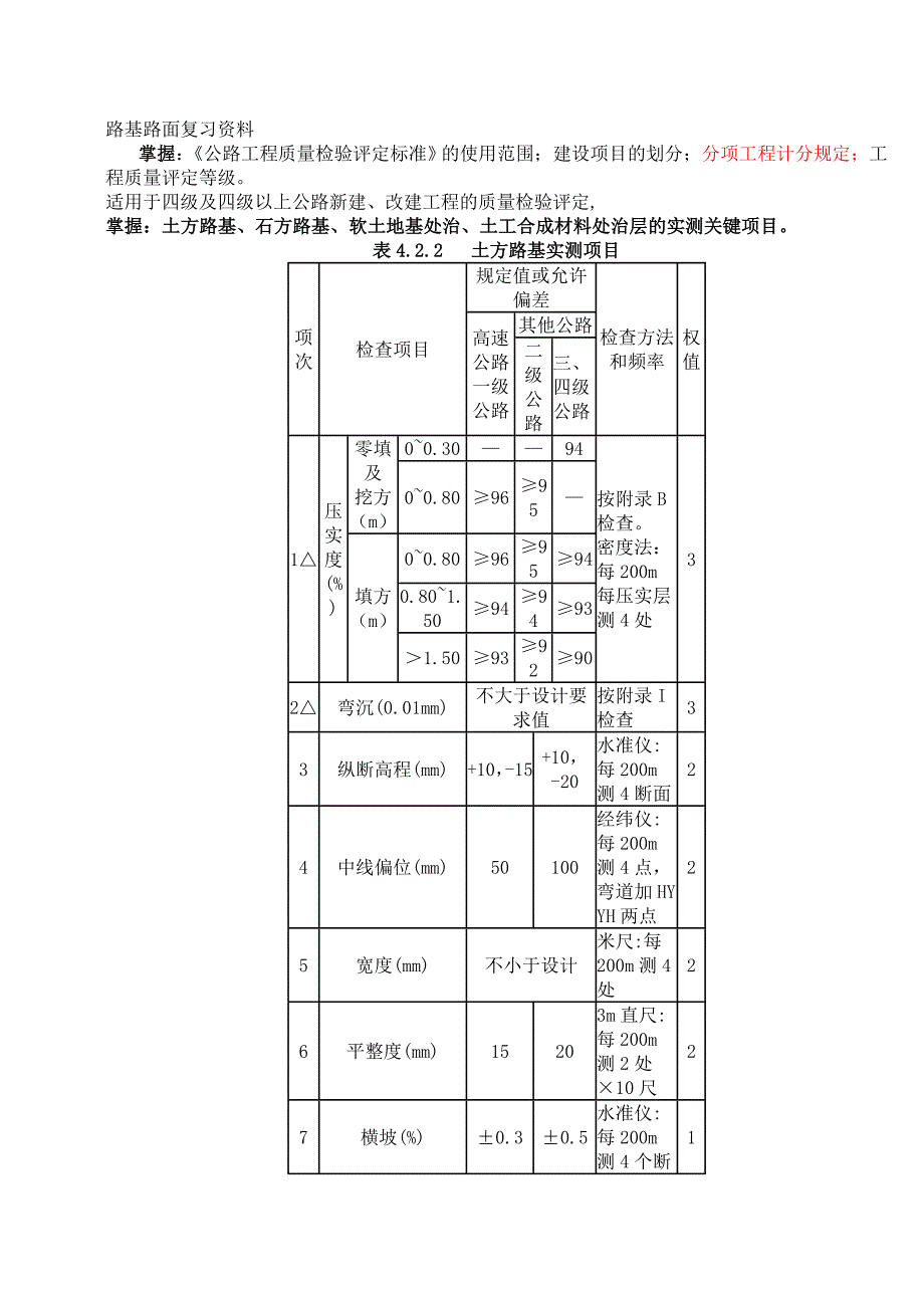 路基路面复习资料.doc_第1页