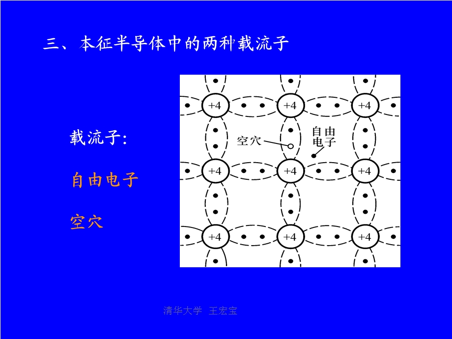 清华模电课件第一章.ppt_第3页