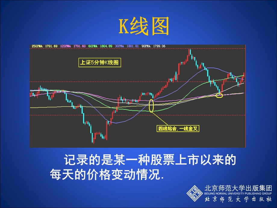 1函数演示文稿.ppt_第3页