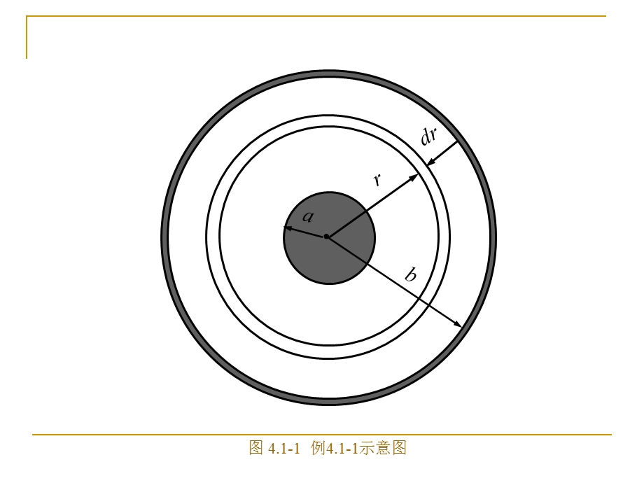 电磁场论插图第四章.ppt_第1页