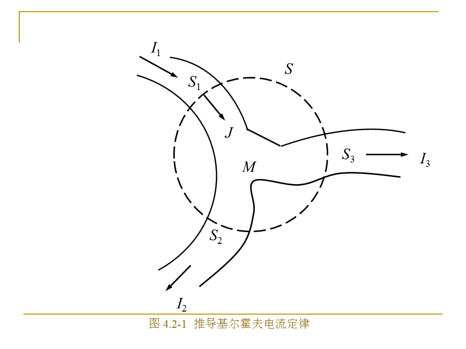 电磁场论插图第四章.ppt_第3页