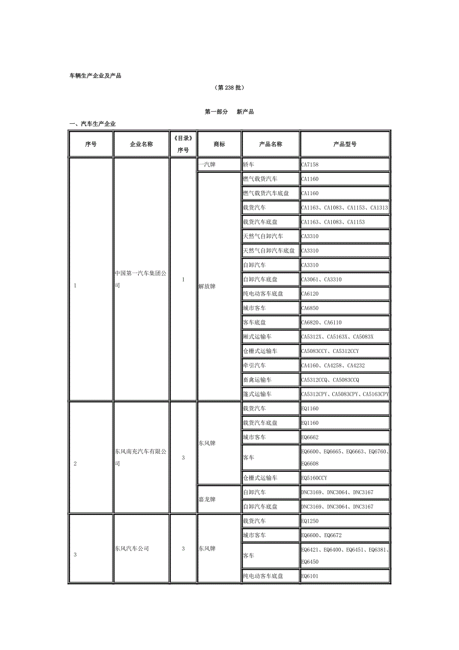 车辆生产企业及产品第28号第238批.doc_第1页