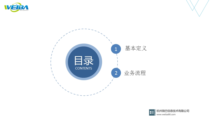 合伙人介绍-区域模式、团队模式.ppt_第2页