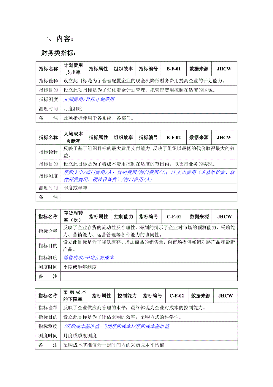 大型集团关键业绩指标KPI手册精品.doc_第3页