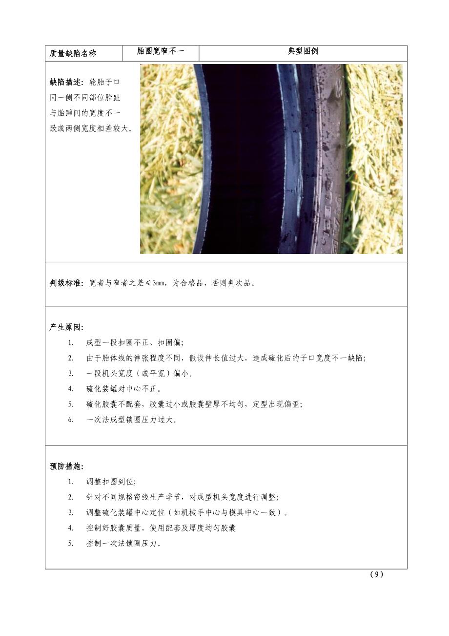 轮胎外观缺陷与分析2.doc_第1页