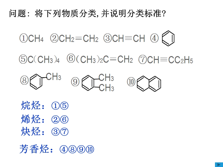 化学选修五第二节芳香烃.ppt_第2页