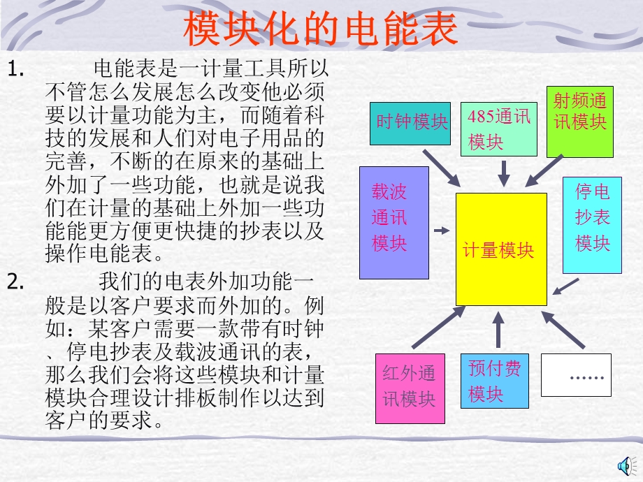 电能表常用知识分析.ppt_第3页