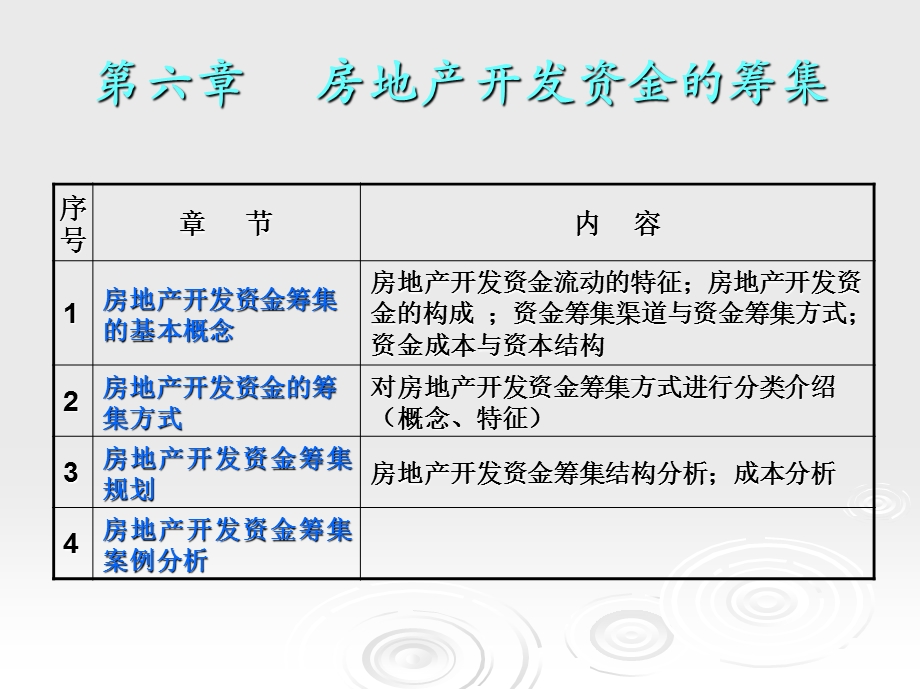 房地产开发金融税收教案.ppt_第2页