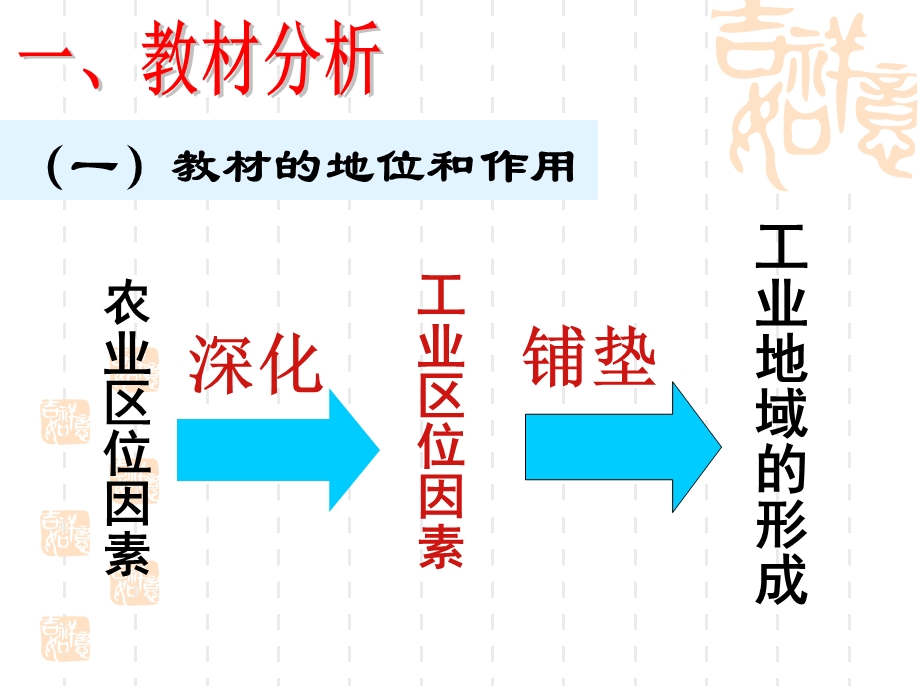 工业的区位选择说课稿.ppt_第3页