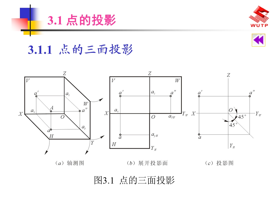 建筑识图与房屋结构建筑形体基本元素的投影.ppt_第3页