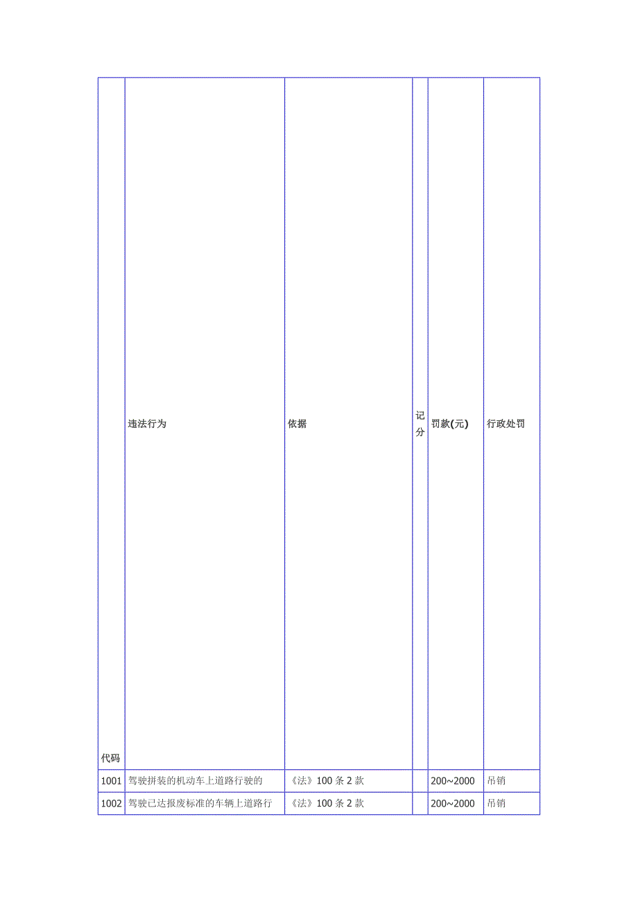 车辆违法代码.doc_第1页