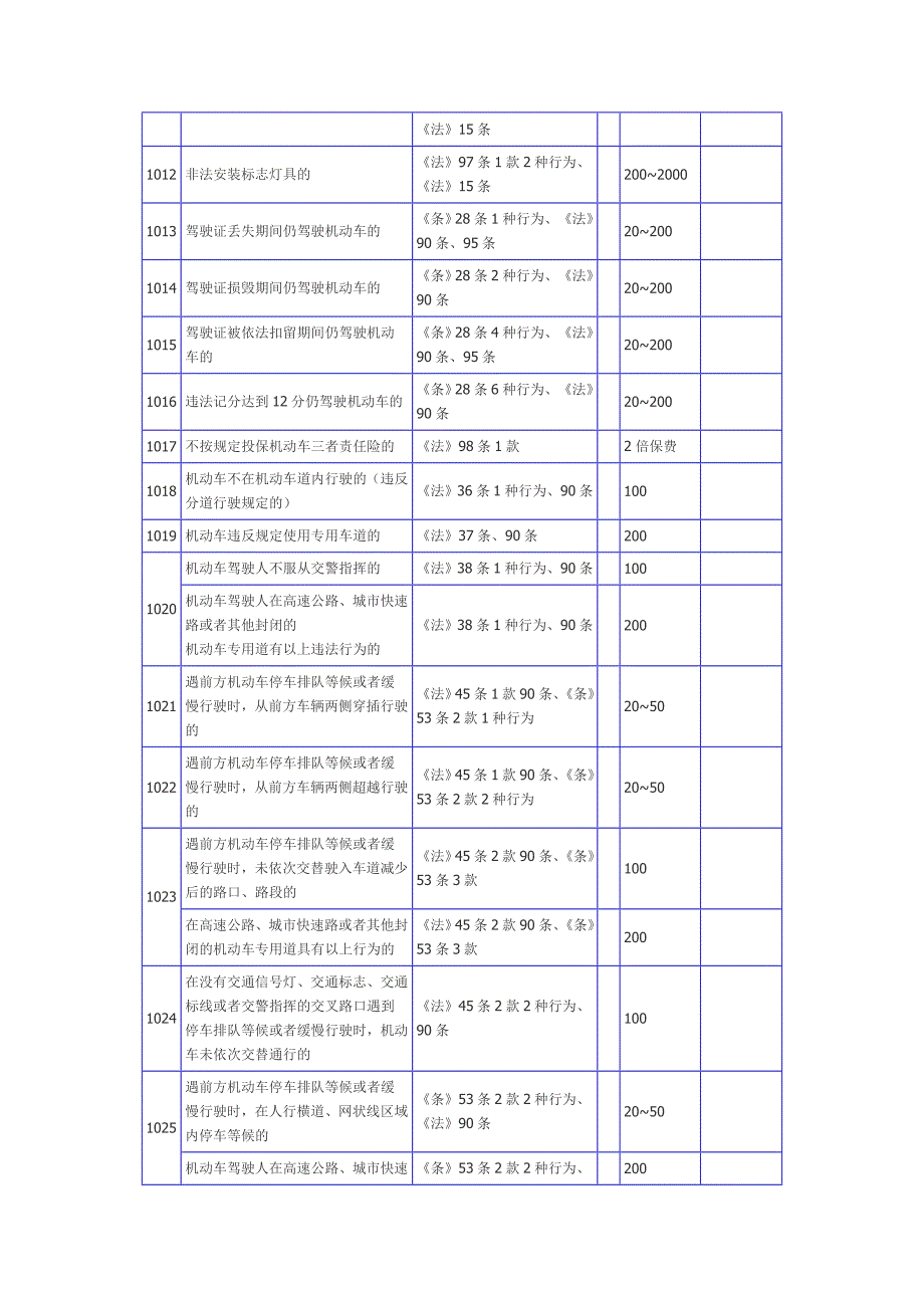 车辆违法代码.doc_第3页