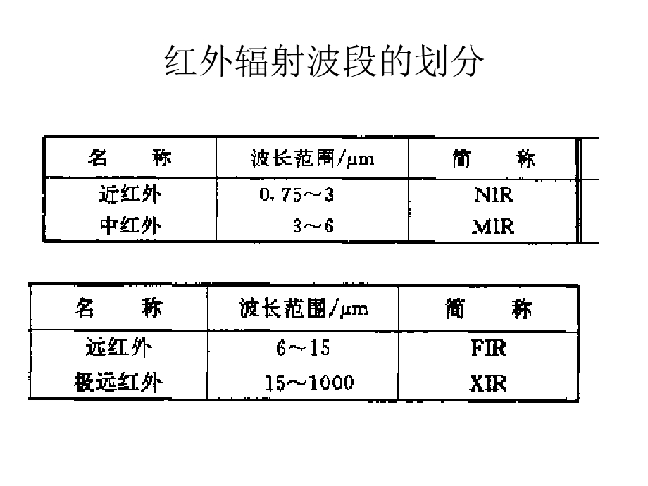 红外传感技术第一章绪论.ppt_第3页