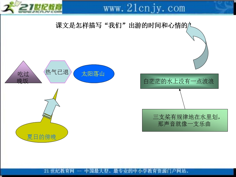 3鸟的天堂1.ppt_第2页