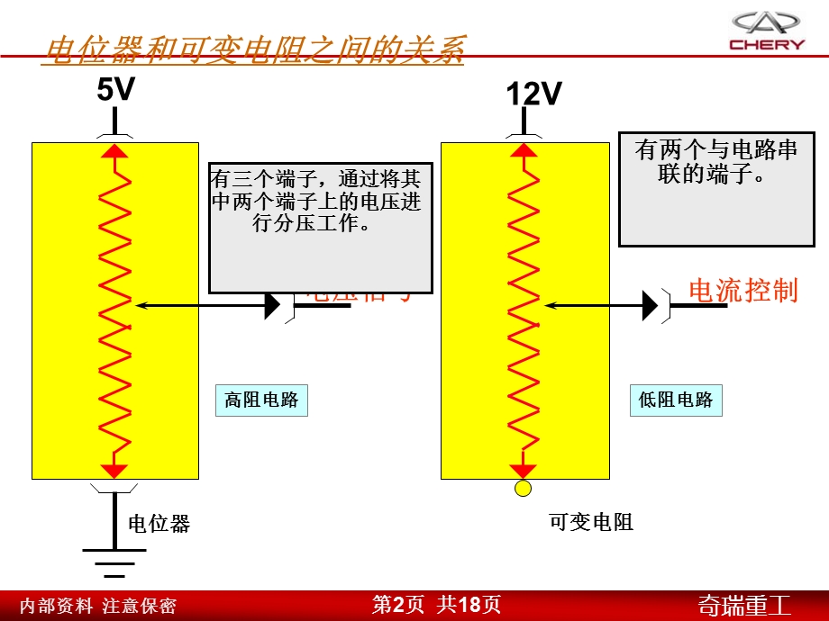 电气基础培训-可变电阻和电位器.ppt_第2页