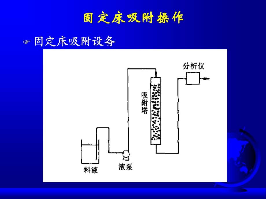 离子交换与层析设备.ppt_第2页