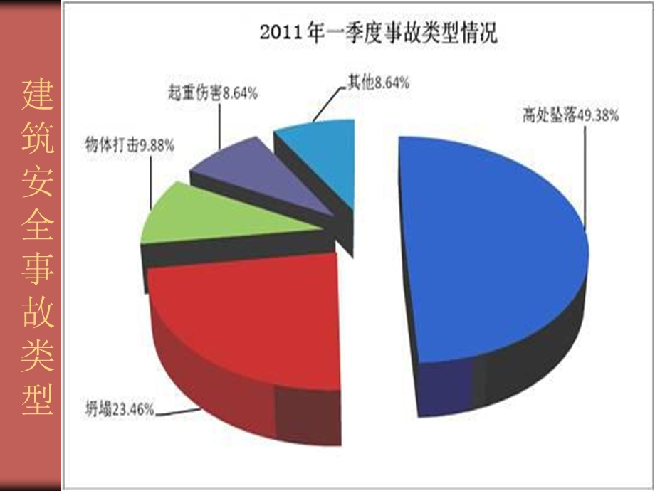 建设工程安全经验分享.ppt_第2页