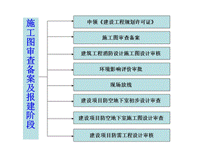 施工图审查备案及报建阶段.ppt