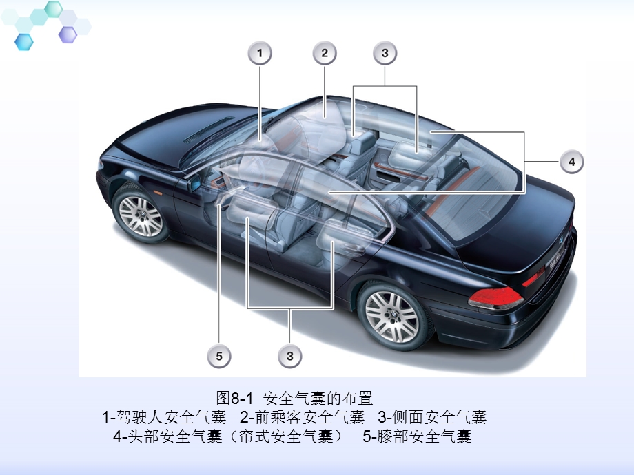 汽车电器设备与维修项目八.ppt_第3页