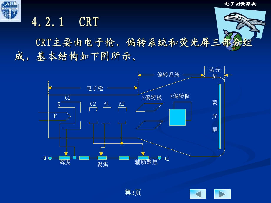 电子测量技术波形测试技术.ppt_第3页