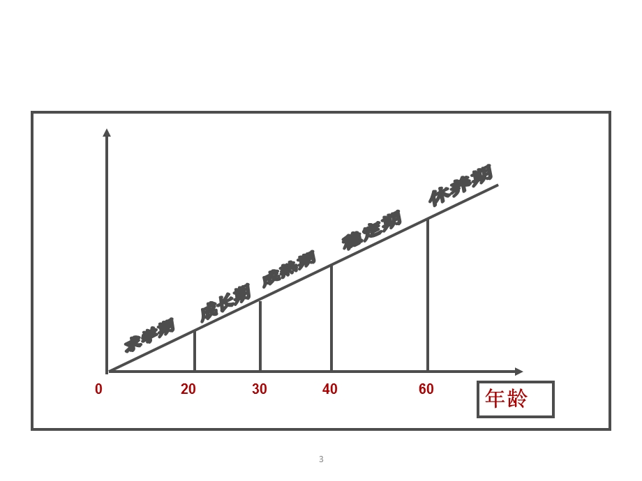 成功从优秀员工做起-责任胜于能力.ppt_第3页