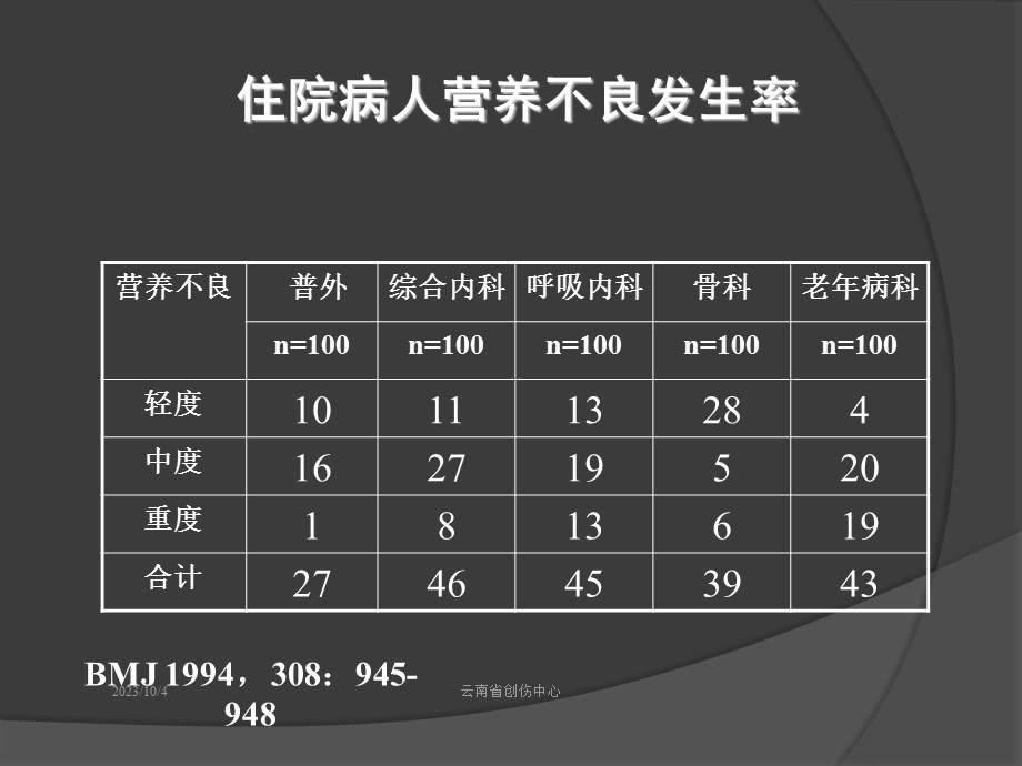 创伤营养杨华刚幻灯片.ppt_第3页