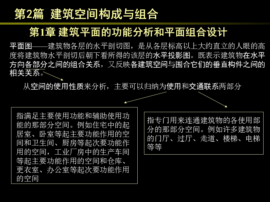 2建筑空间构成及组合.ppt_第2页