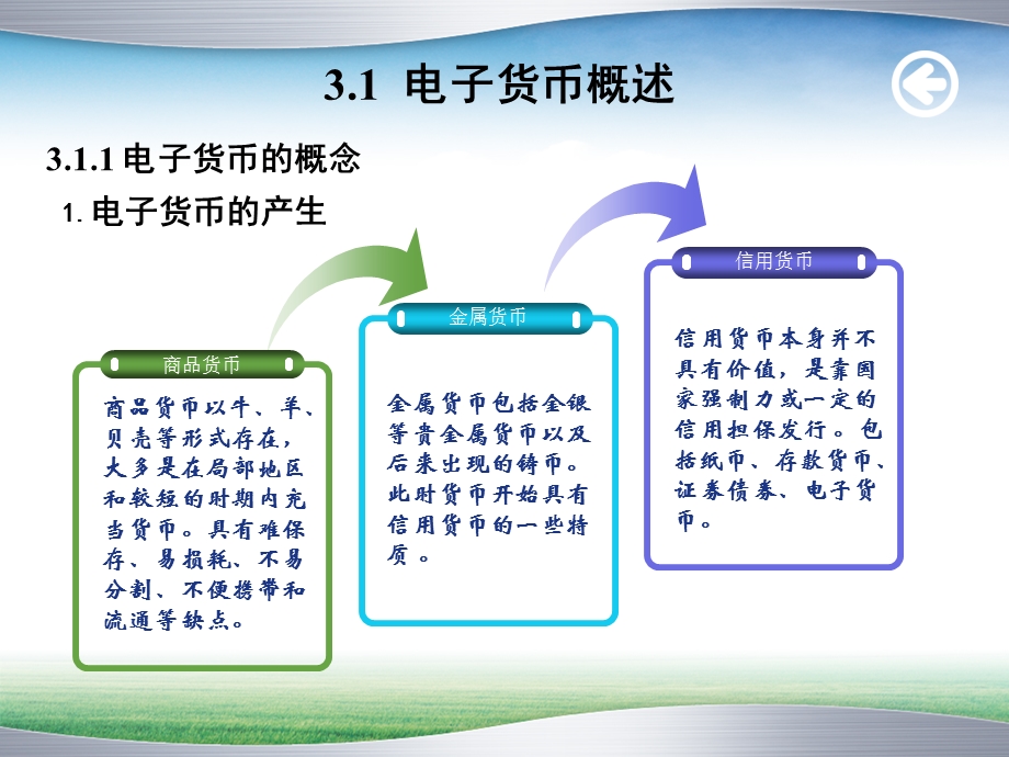 电子货币与支付工具.ppt_第3页