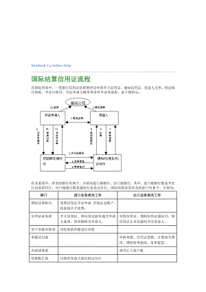 进口信用证业务实验流程.doc