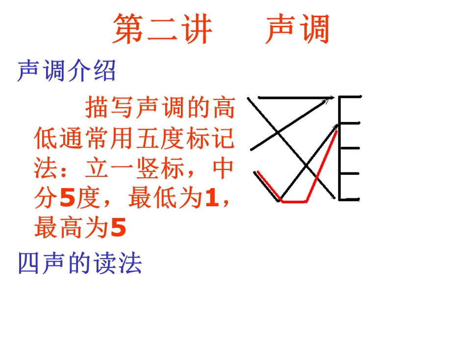 普通话教学语流音变.ppt_第2页