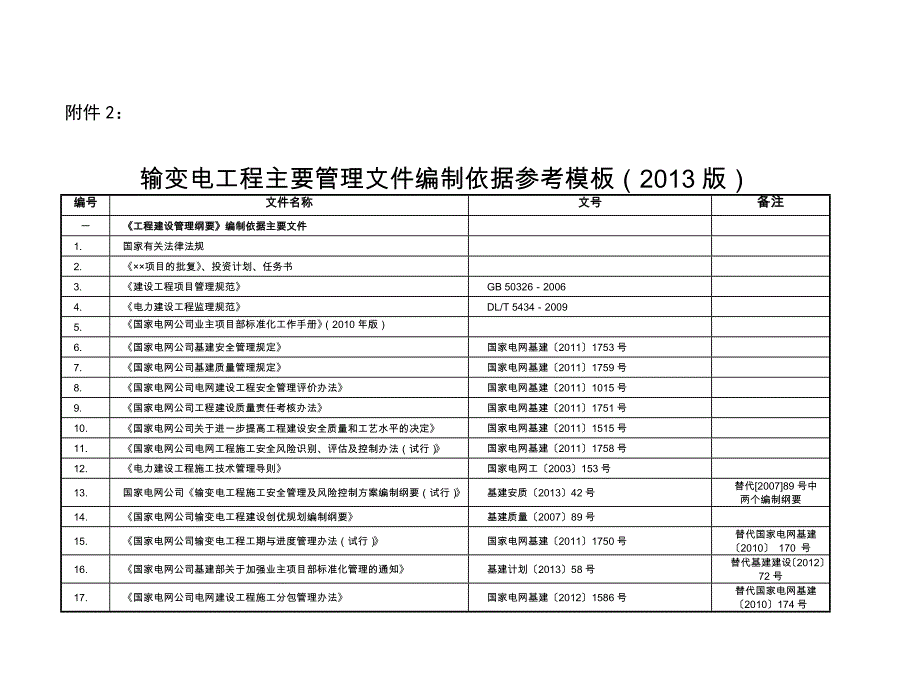 输变电工程主要管理文件编制依据参考模板版.doc_第1页